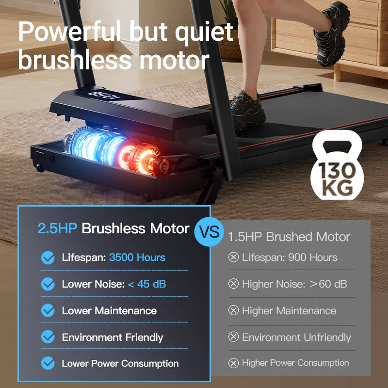 Jogging Treadmill: Incline, Under-Desk, Lightweight, LED Display